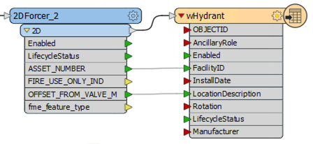 map attributes