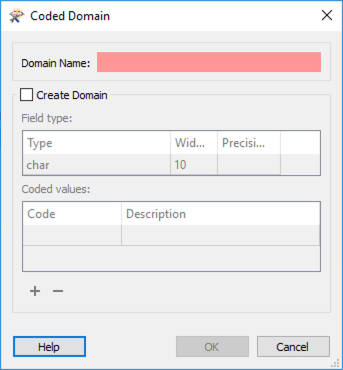 Coded Domain