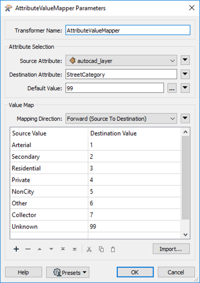 AttributeValueMapper parameters