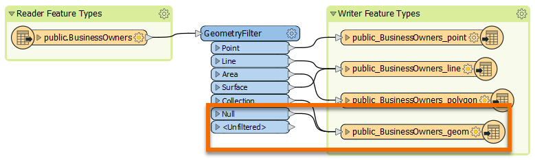 Null features going into one writer feature type