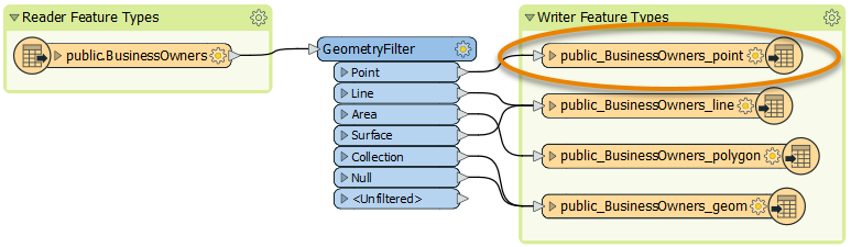 Double-click a feature type to open its parameters