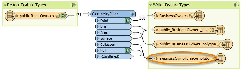Renaming a feature type
