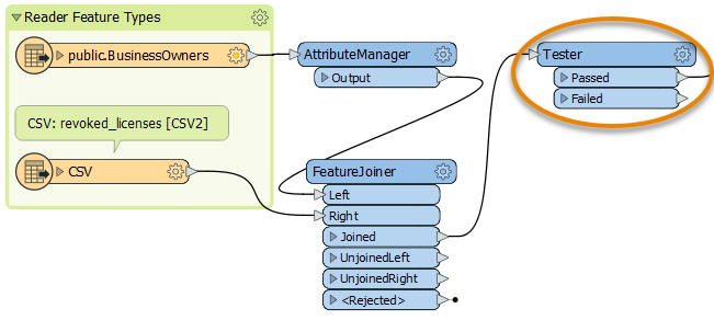Adding a Tester