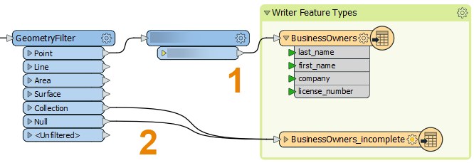 Multiple streams of data on the canvas