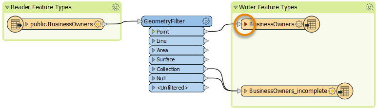 Red triangle on writer feature type