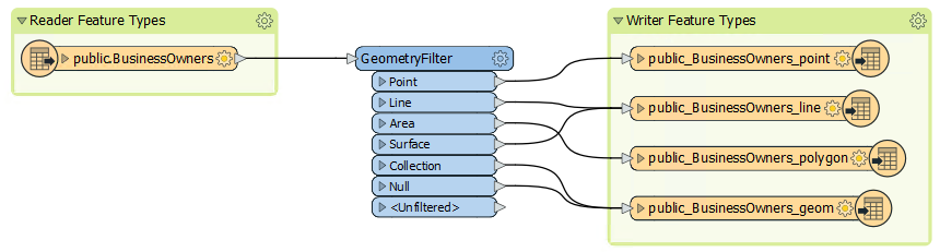 Generated workspace