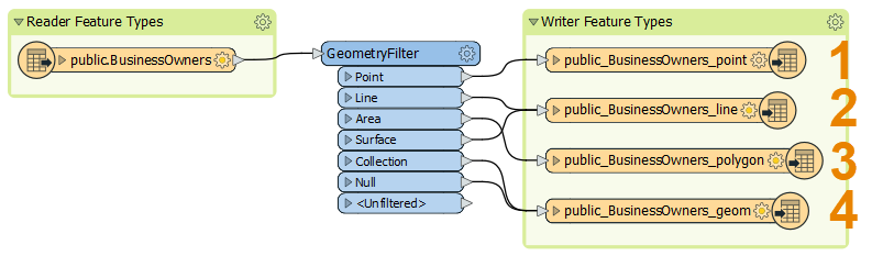Generated feature types