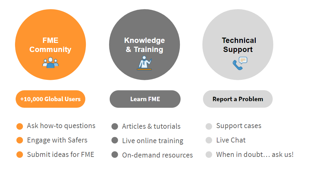 FME resources guide