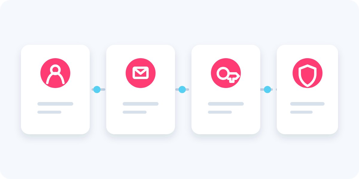 Diagrama do fluxo de entrada: usuário, e-mail de recuperação, senha e acesso seguro