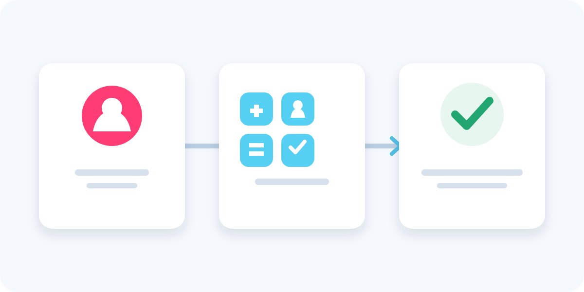 Diagrama conceitual de um perfil, produtos atribuídos e status ativo