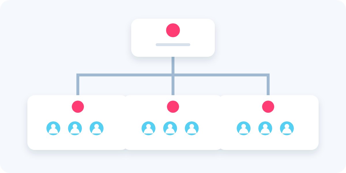 Diagram of an organization with one main group and several subteams