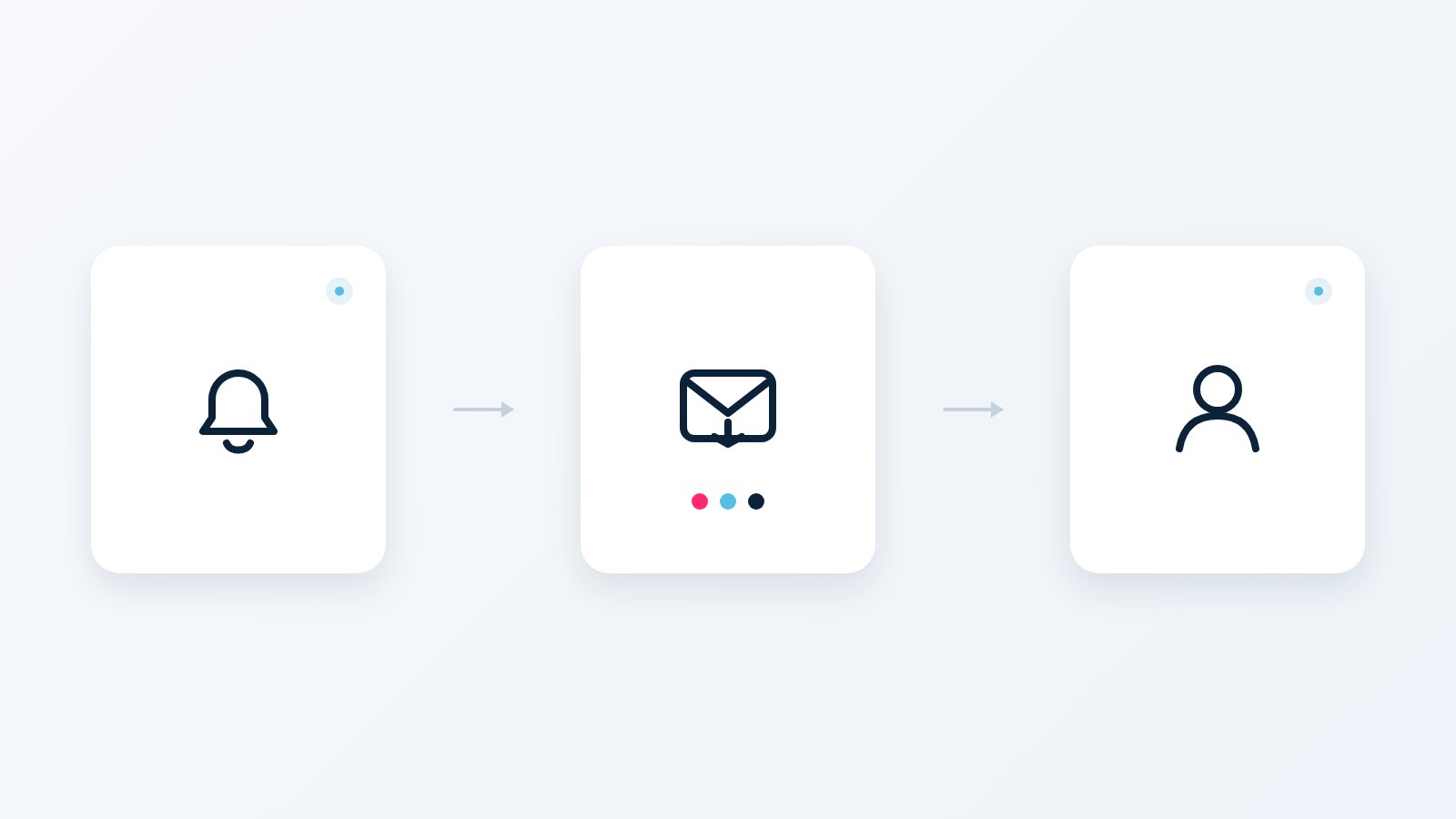 Conceptual diagram: a CRM event is delivered through enabled channels to the relevant user.