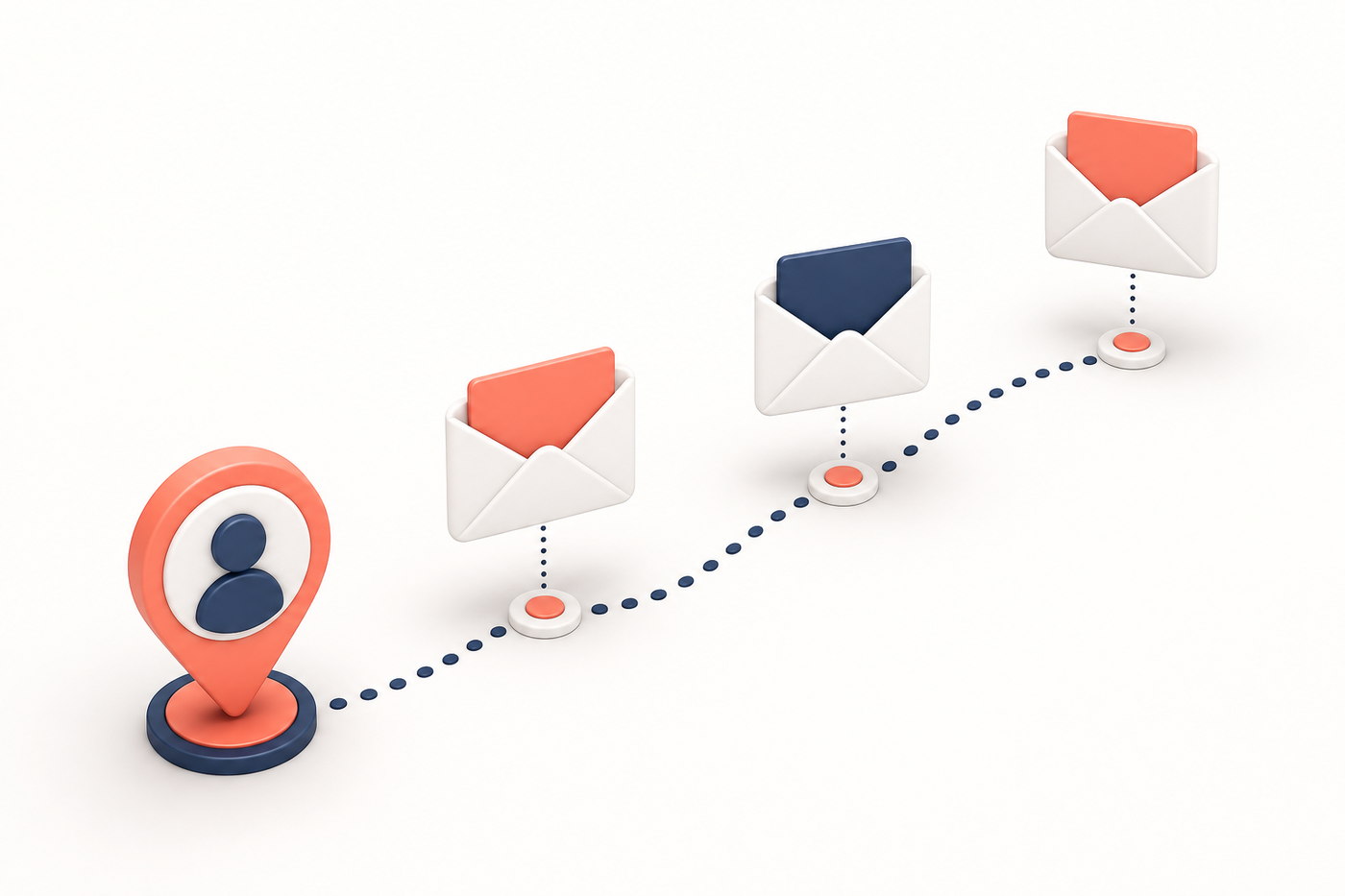 Conceptual illustration: one contact starts a timeline with three spaced messages.
