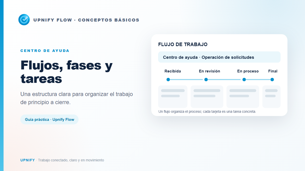 Diagrama de un flujo de trabajo organizado en fases y tareas