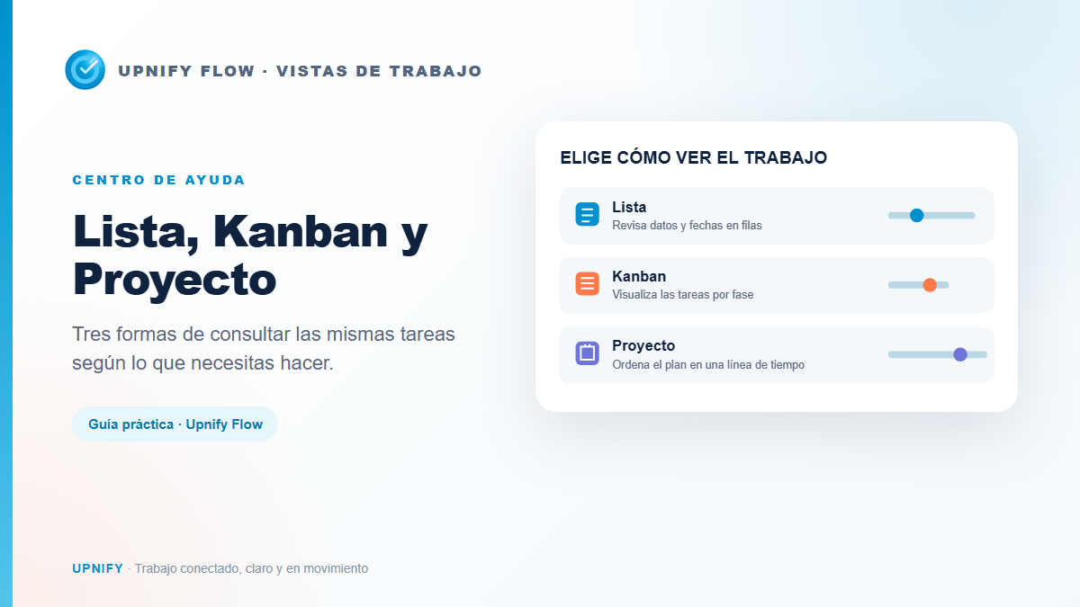 Ilustración de las vistas Lista, Kanban y Proyecto de Flow