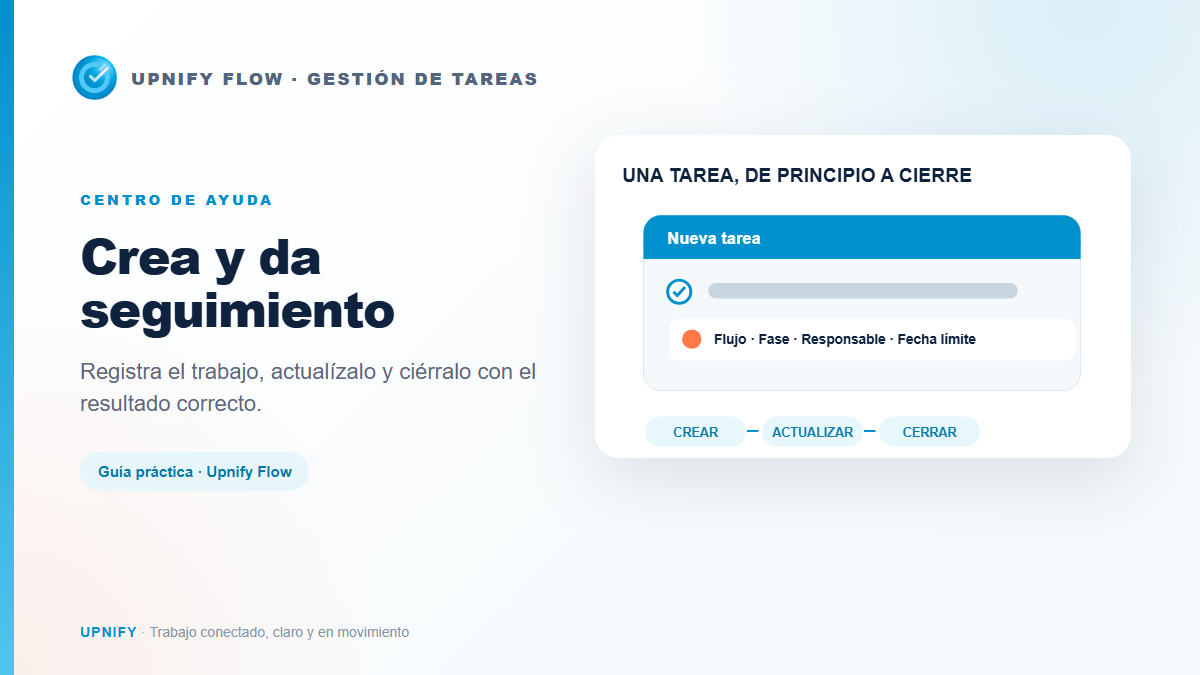 Ilustración del ciclo de vida de una tarea en Flow