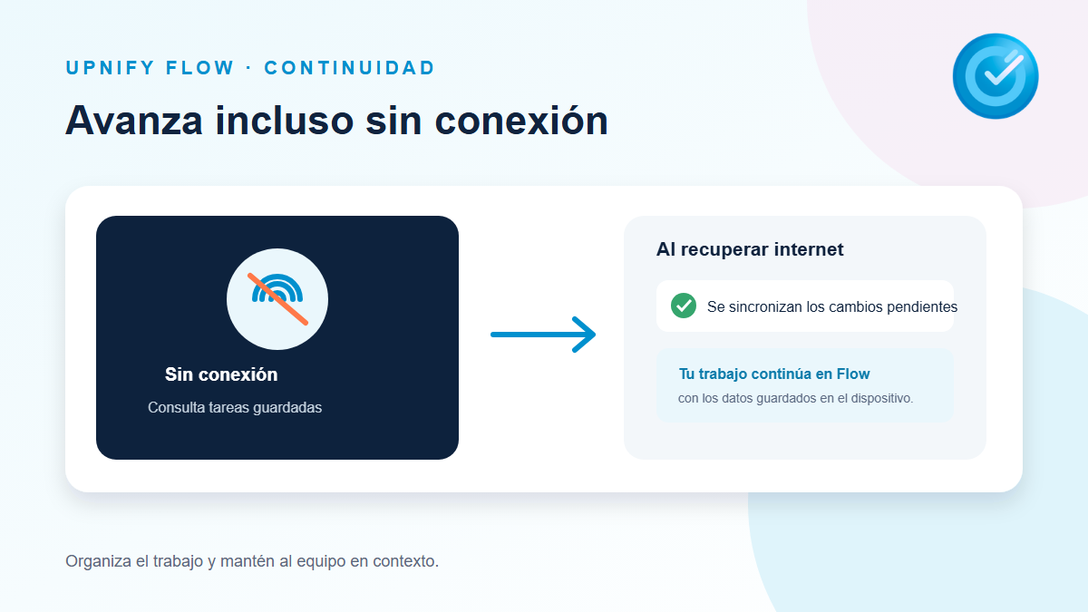 Illustration of Flow offline work and syncing after internet returns
