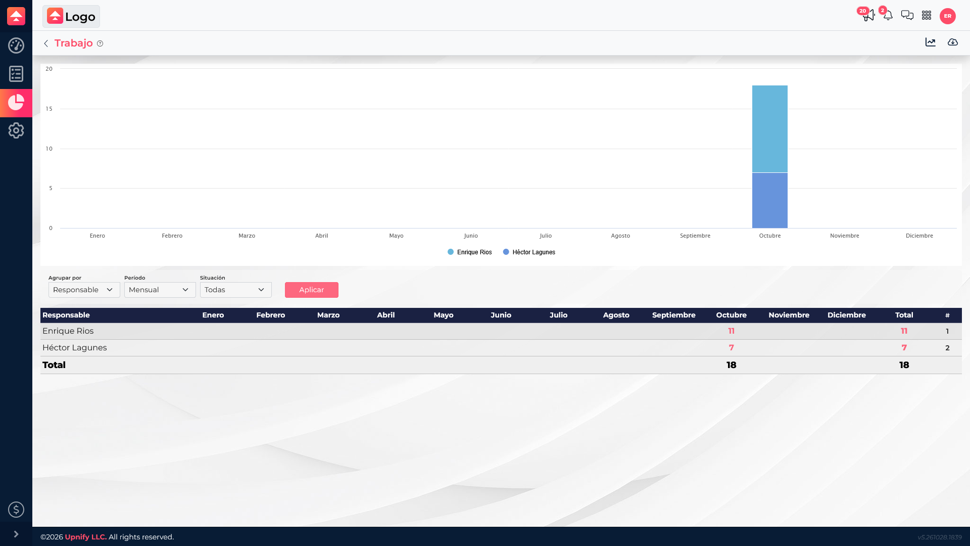 Flow Work report grouped by owner and month, with visible task counts in October