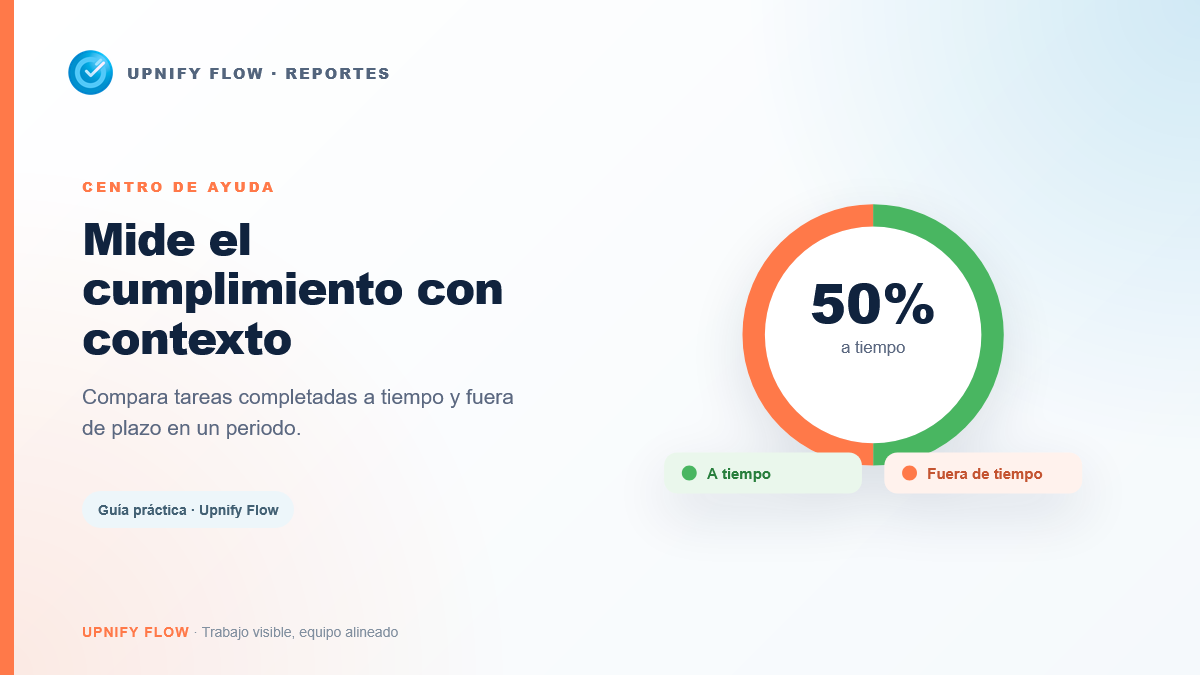 Ilustración de un indicador que separa tareas a tiempo y fuera de tiempo
