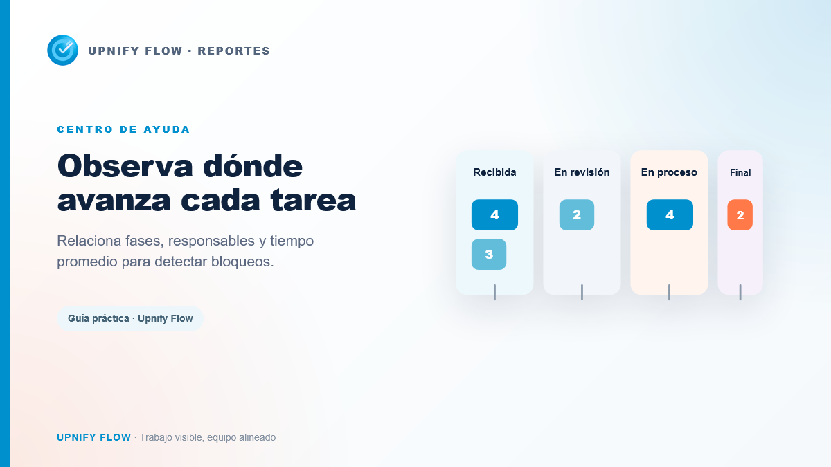 Ilustración de tareas distribuidas entre fases de un flujo operativo
