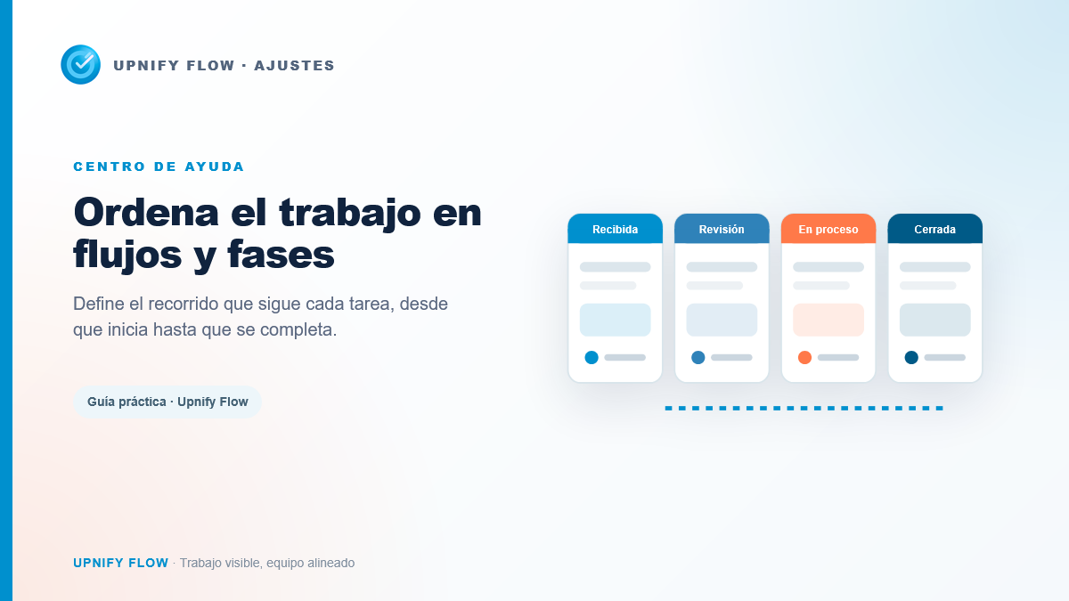 Cómo crear un flujo y configurar sus fases \u2014 Upnify Flow
