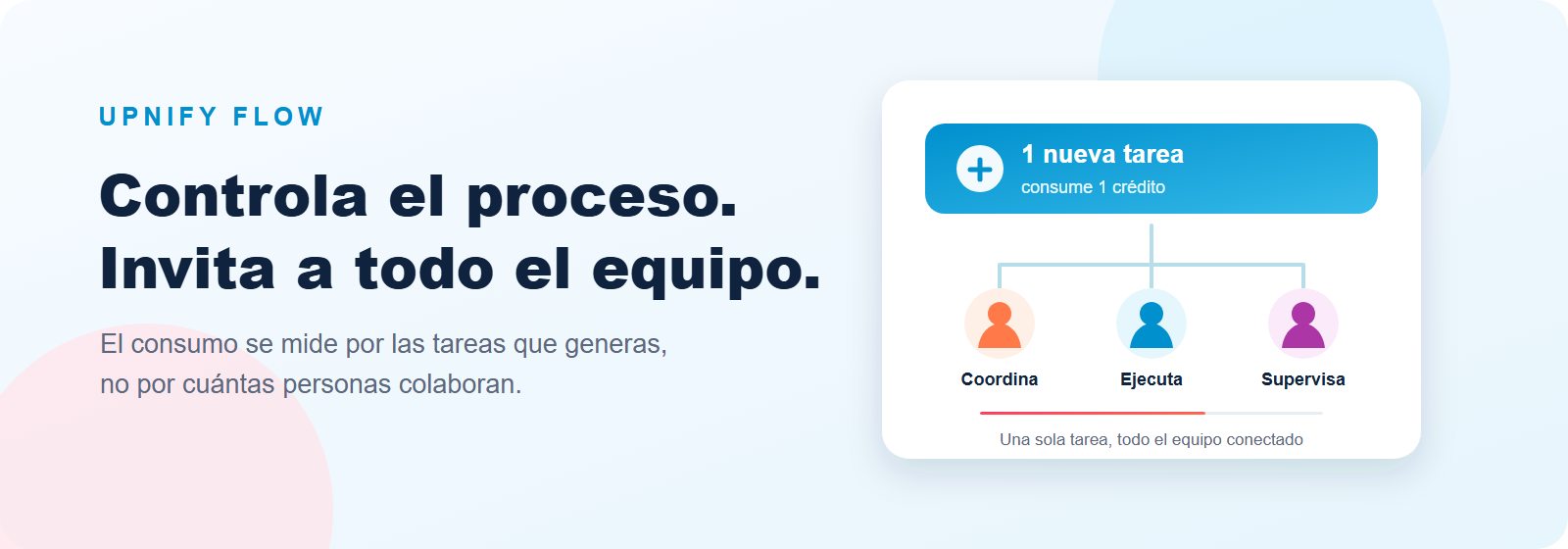 Editorial illustration of task-based usage and collaboration in Upnify Flow