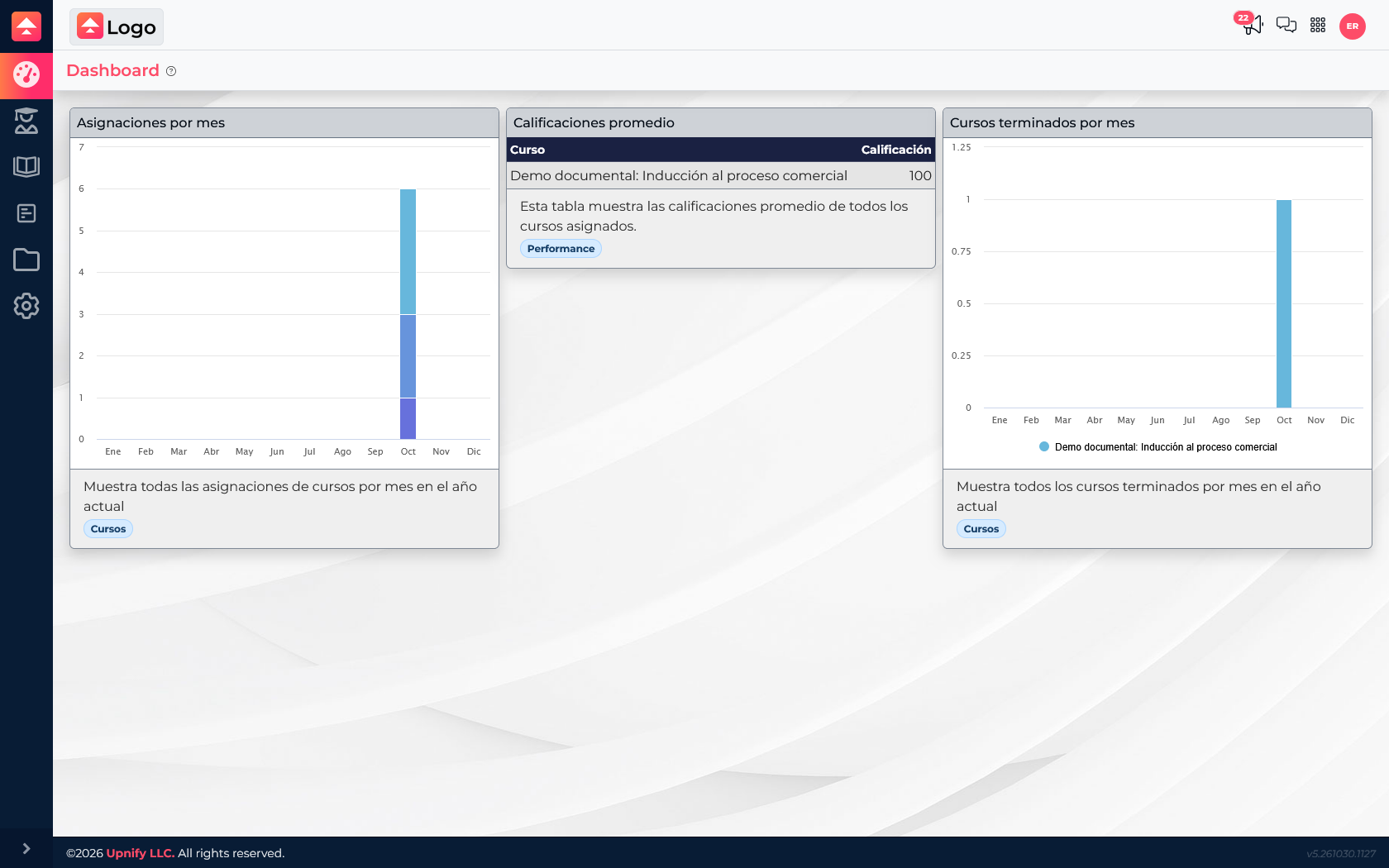 Dashboard de Train con asignaciones por mes, calificaciones promedio y cursos terminados.