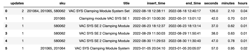 Recon_JSON_Updates_-_Jupyter_Notebook_2023-03-19_13-33-38.png