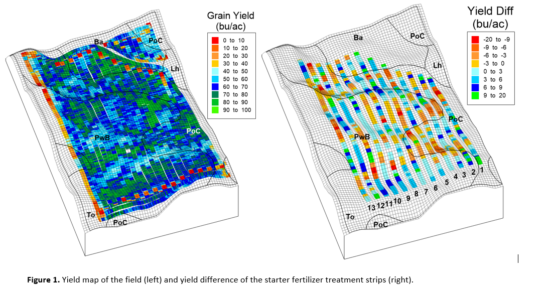 Starter Fertilizer Applied InFurrow South Dakota Soybean OnFarm Research