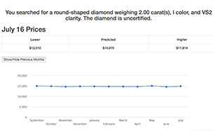 Diamond price calculator index