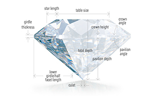 Diamond cut diagram index