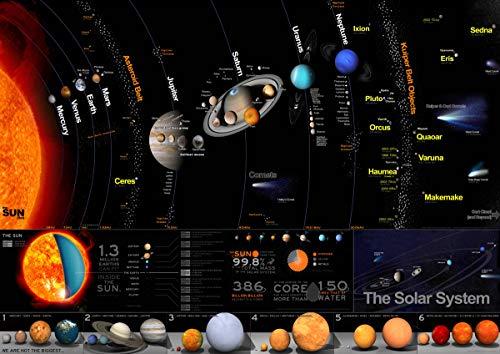The Solar System Giant Poster - A5 A4 A3 A2 A1 HUGE Sizes