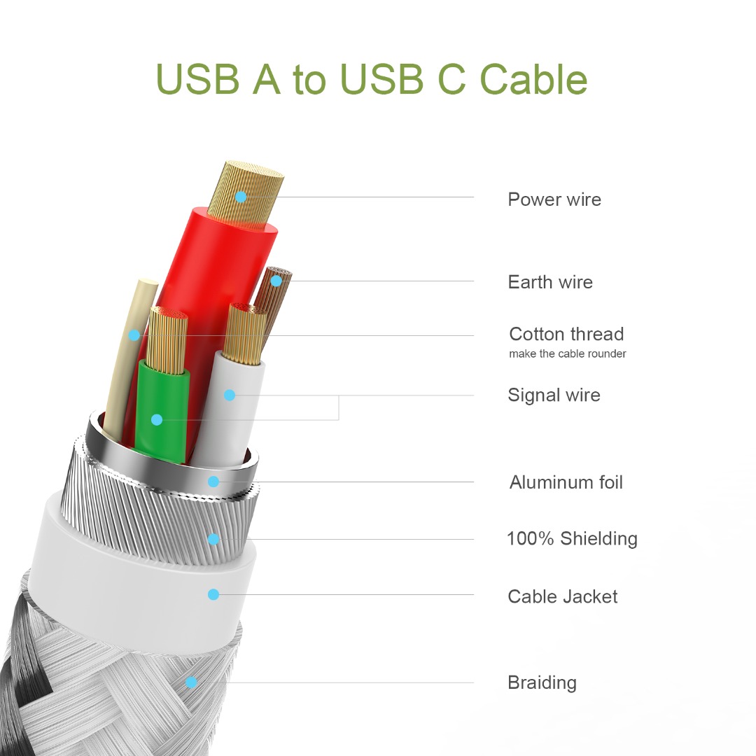 Cavo USB Type-C 3 Metri Per Xiaomi Redmi Note 10S – Ricarica Rapida E Sincronizzazione Dati – Connettori Rinforzati In Alluminio - 5