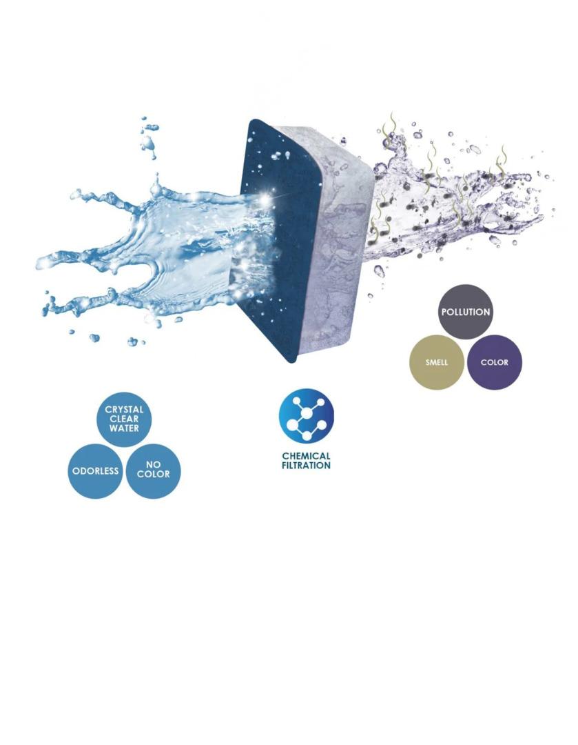 Ciano Water Clear Cartridge Medium Blue Aquarium Filter Media x1 x2 x3