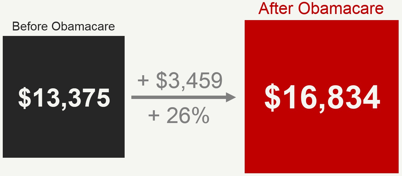 Health insurance premiums for a family of four