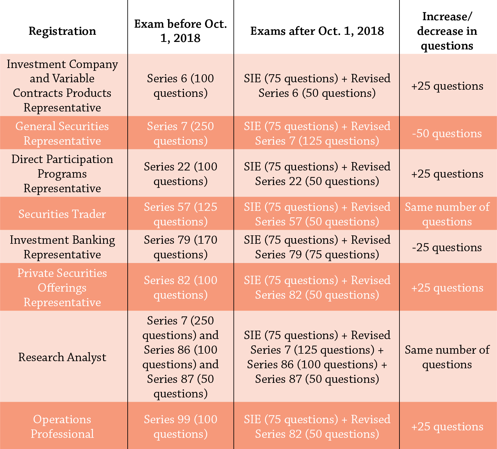 CPSA-FL Prüfungsinformationen