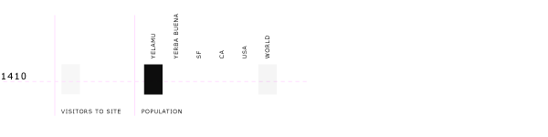 % of population 1410