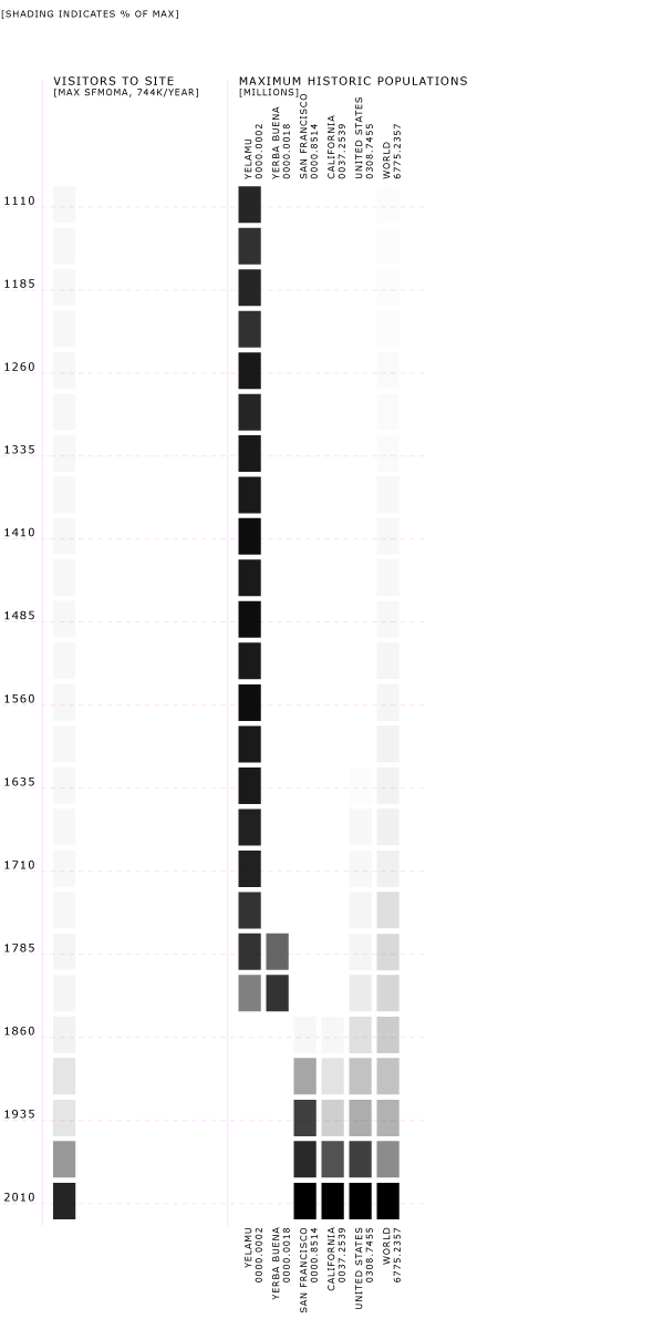 % of population total