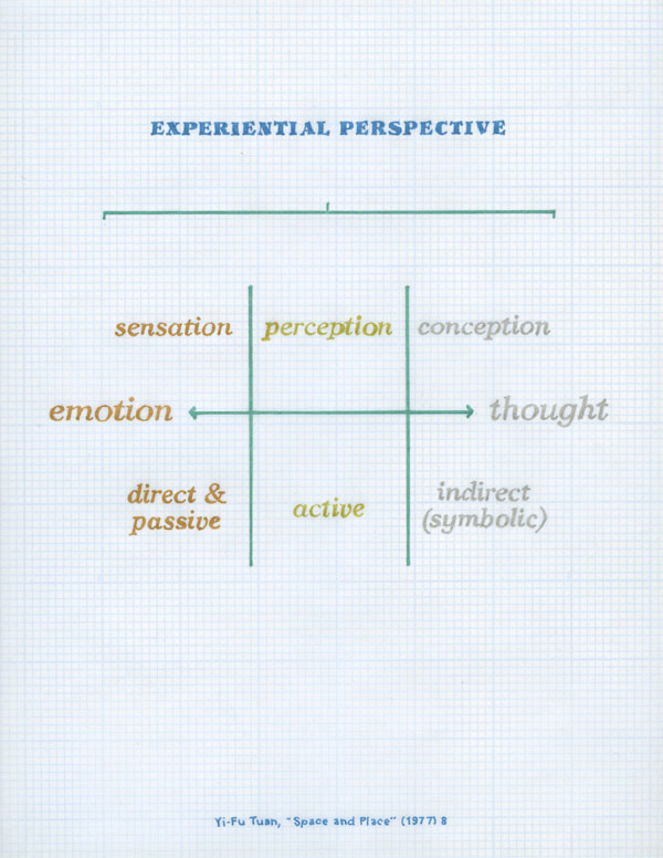 emotion tints all human experience, including the high flights of thought.... thought tints all human experience, including the basic sensations of heat and cold, pleasure and pain. feeling and thought are an experiential continuum, and both are ways of knowing. yi-fu tuan. space and place.