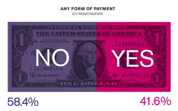 WAGEsurvey_anyformofpayment
