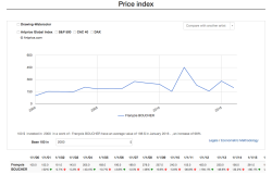 Boucher index