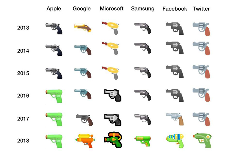 Source: Emojipedia.