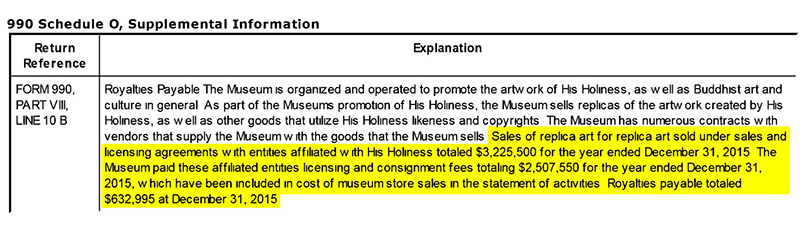 H.H. Dorje Chang Buddha III Cultural and Art Museum 2015 Form 990, Part VIII, Line 10B. Source: Guidestar.