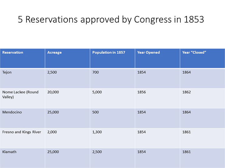 A slide from Julian Brave NoiseCat's presentation at "Landless in the Bay Area."