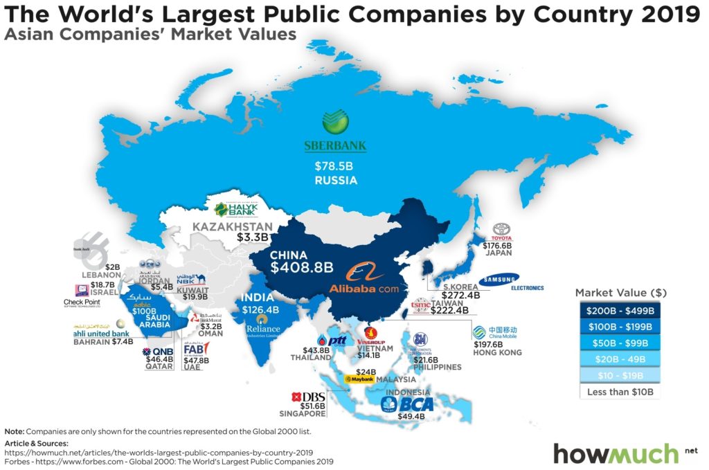 the-worlds-largest-public-companies-by-country-2019-Asia-b849-1024x679