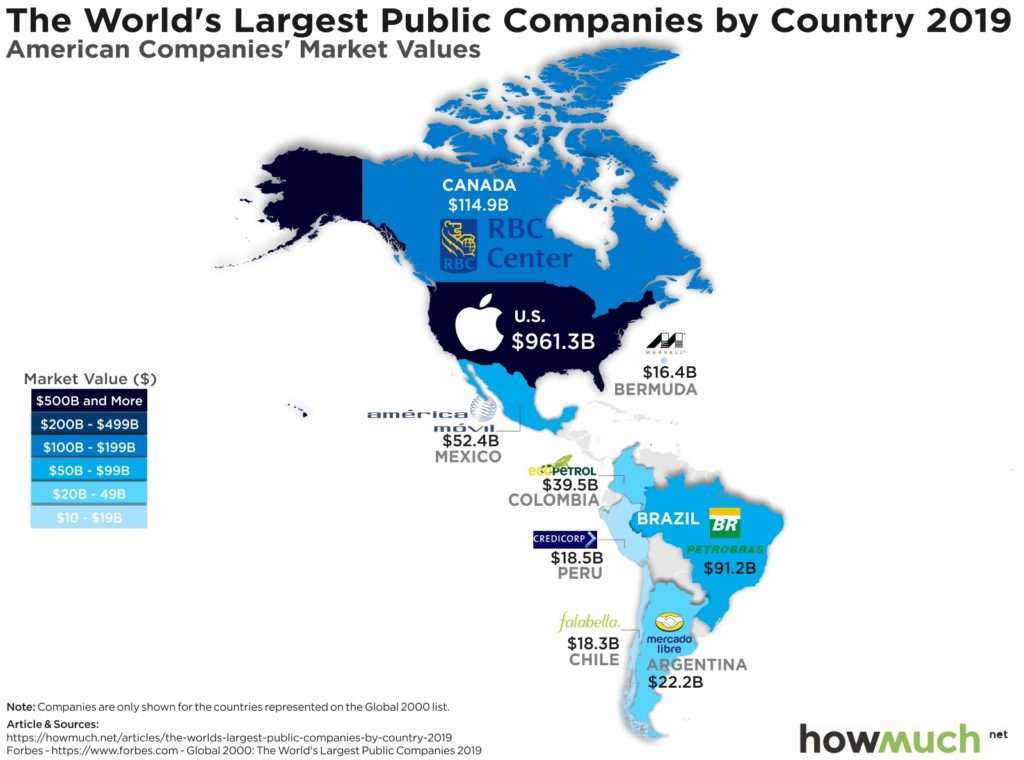 the-worlds-largest-public-companies-by-country-2019-Americas-3a91-1024x760