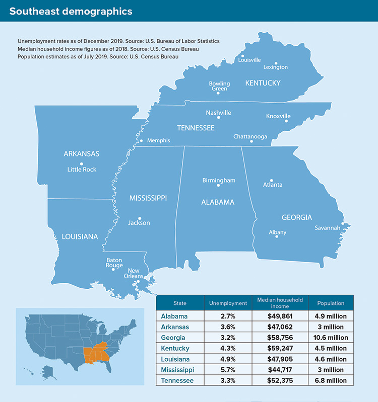 Demographics Chart