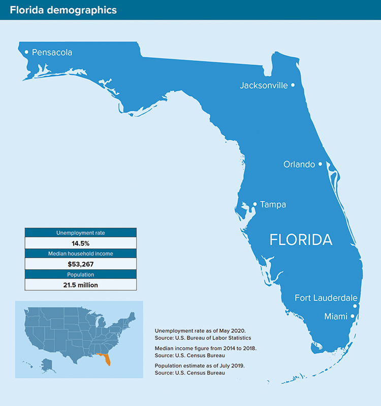 r_Spotlight_0820-Demographics-chart