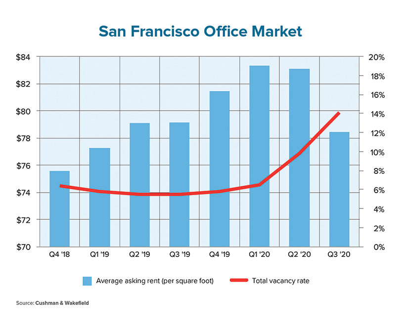 c_Spotlight_0221-OfficeMkt-chart