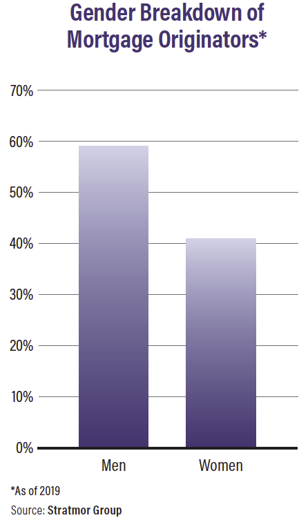 TWO-2021-Gender-Breakdown-chart